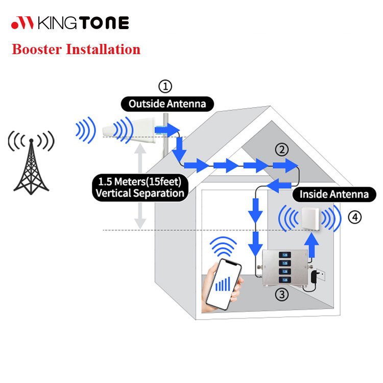 Kingtone Wholesale 2G 3G 4G Mobile Signal Booster Dual/Triple/Quad Band 800 1800 2100 2600mhz Cell Phone Repeater/Amplifier